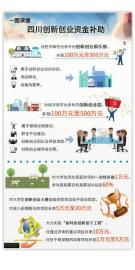 補(bǔ)貼,創(chuàng)新,創(chuàng)業(yè),大學(xué)生