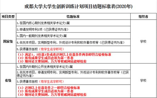 大學生創(chuàng)新創(chuàng)業(yè)個人結題報告