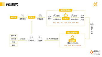 計(jì)劃書,創(chuàng)新,醫(yī)藥,創(chuàng)業(yè)