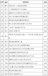 創(chuàng)新創(chuàng)業(yè)附件怎么寫