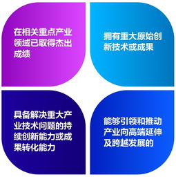 多維,概念,能力,創(chuàng)新