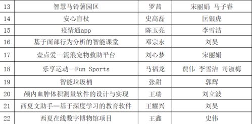 期末,課程,創(chuàng)新,創(chuàng)業(yè)