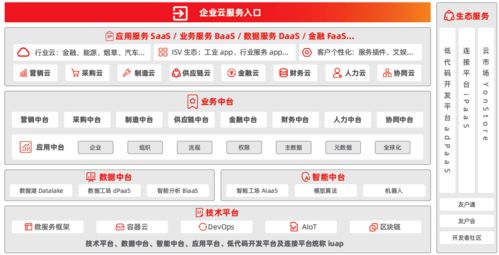 用友,創(chuàng)新,創(chuàng)業(yè),軟件