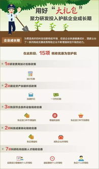 大學(xué)生創(chuàng)新創(chuàng)業(yè)所得稅,大學(xué)生創(chuàng)新創(chuàng)業(yè)優(yōu)惠,創(chuàng)業(yè)所得稅稅率