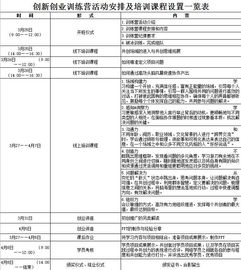 創(chuàng)新創(chuàng)業(yè)訓練營報名表個人簡介,大學生創(chuàng)新創(chuàng)業(yè)訓練營報名表,創(chuàng)新創(chuàng)業(yè)訓練營心得體會