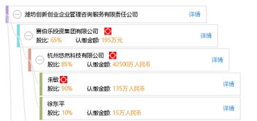 創(chuàng)新投資與創(chuàng)業(yè)管理咨詢(xún)有限公司官網(wǎng)