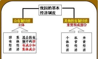 創(chuàng)意,舉例說明,區(qū)別,創(chuàng)新