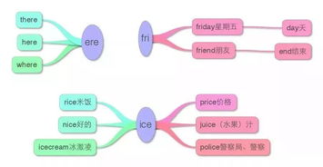 大學(xué)生創(chuàng)新創(chuàng)業(yè)的思維導(dǎo)圖,創(chuàng)新創(chuàng)業(yè)思維導(dǎo)圖,創(chuàng)新創(chuàng)業(yè)思維導(dǎo)圖模板