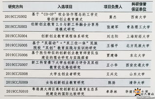 與法學(xué)有關(guān)的創(chuàng)新創(chuàng)業(yè)課題,創(chuàng)新創(chuàng)業(yè)教改課題申報書,大學(xué)生創(chuàng)新創(chuàng)業(yè)課題的選題