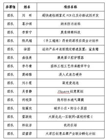 創(chuàng)新創(chuàng)業(yè)大賽演講稿5分鐘,創(chuàng)新創(chuàng)業(yè)大賽路演演講稿,大學(xué)生創(chuàng)新創(chuàng)業(yè)大賽演講稿