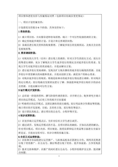 結(jié)題,創(chuàng)新,創(chuàng)業(yè),報告