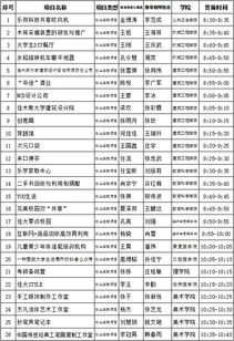 立項(xiàng),申請(qǐng)表,創(chuàng)新,創(chuàng)業(yè)