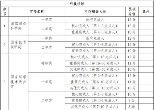 創(chuàng)新創(chuàng)業(yè)積分買