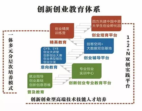 培養(yǎng),創(chuàng)新,創(chuàng)業(yè),方案