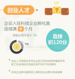 崗位,技能,創(chuàng)新,創(chuàng)業(yè)