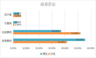 實(shí)踐,風(fēng)險(xiǎn),創(chuàng)新,政策