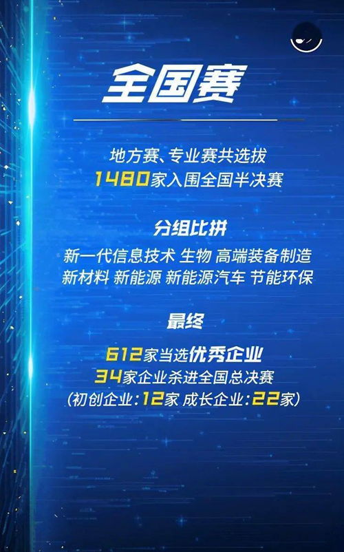 廣東省創(chuàng)新創(chuàng)業(yè)大賽決賽,創(chuàng)新創(chuàng)業(yè)大賽決賽新聞稿,云南創(chuàng)新創(chuàng)業(yè)大賽決賽名單