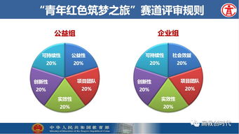 大學生創(chuàng)新創(chuàng)業(yè)的難點,河北大學生創(chuàng)新創(chuàng)業(yè)的難點與對策研究,大學生創(chuàng)新創(chuàng)業(yè)查重嗎