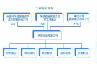 教訓(xùn),創(chuàng)新,經(jīng)驗(yàn),創(chuàng)業(yè)