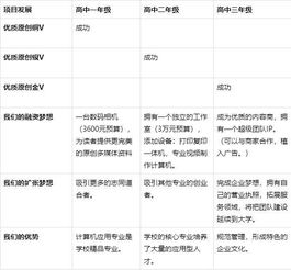 供應鏈,大賽,創(chuàng)新,創(chuàng)業(yè)