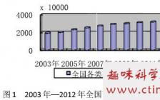 作文,創(chuàng)新,創(chuàng)業(yè)