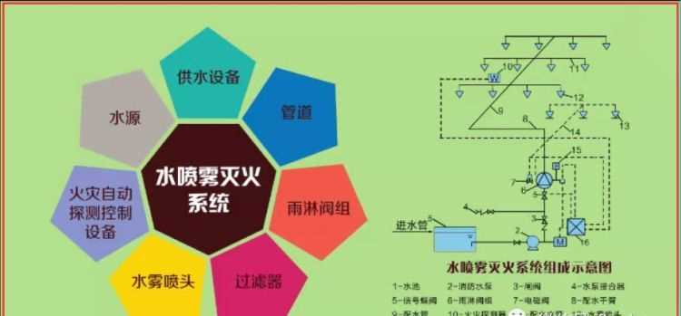 水的滅火作用有哪些