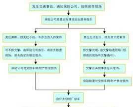 小車(chē)事故對(duì)方全責(zé)怎么賠