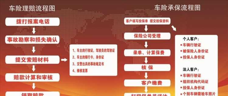 對(duì)方全責(zé)車(chē)險(xiǎn)理賠流程是什么?