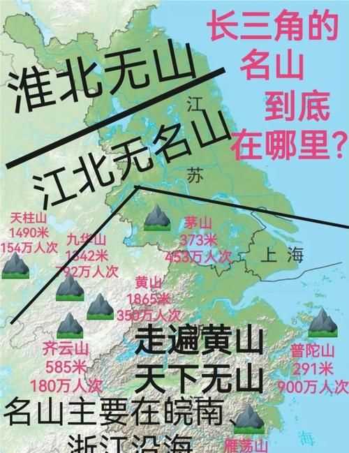 黃淮地區(qū)指的是哪些地方