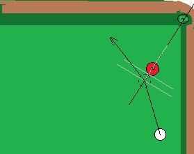 問一個關于打臺球時的主視眼的問題是什么