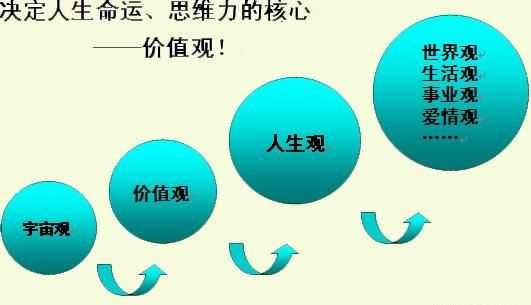 人生價(jià)值包含了人生哪兩個(gè)方面的價(jià)值二者關(guān)系的內(nèi)容