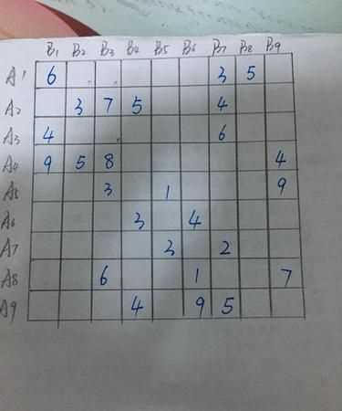 1一一4九宮格數(shù)獨(dú)口訣
