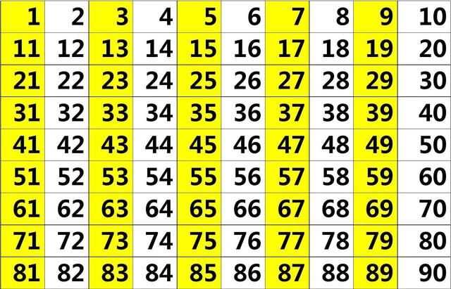 7的倍數(shù)有哪些，帶7和七的倍數(shù)有哪些？圖5