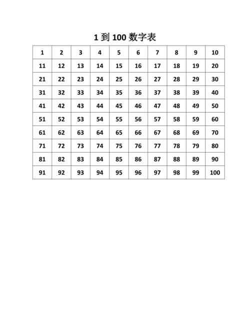 小明從一寫到100