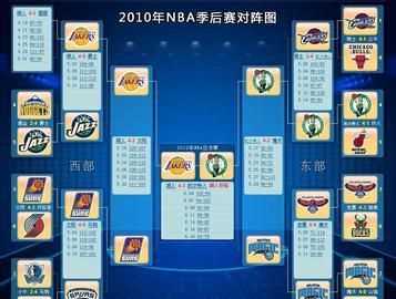 nba季后賽為什么是七場