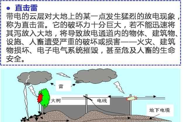 雷電分類包括哪些