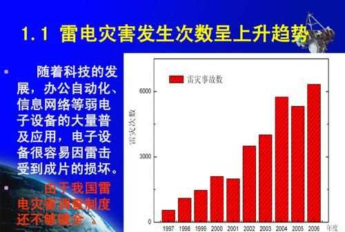 雷電可分為哪些種類型