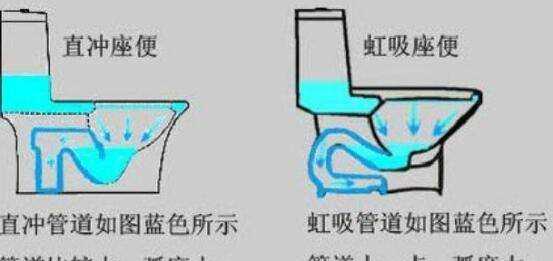 馬桶會反味,馬桶經(jīng)常反味,晚上特別臭圖5