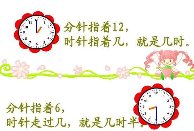 時(shí)間與鐘表的關(guān)系手抄報(bào)