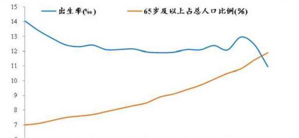 我國人口老齡化的特點有哪些,我國人口老齡化的特點有哪些?圖3
