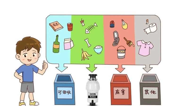 垃圾投放時應(yīng)該怎樣做