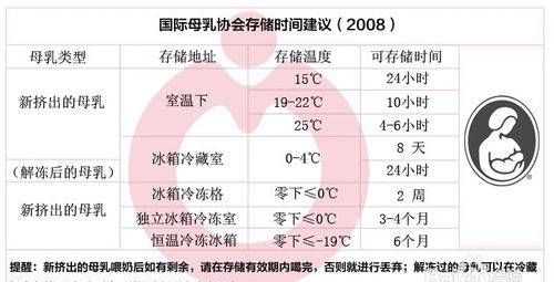 母乳常溫可以放多久需要加熱嗎