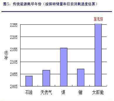 常規(guī)能源和新能源有哪些