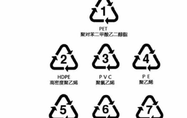 塑料2代表什么,塑料制品底部的數(shù)字是什么意思圖1