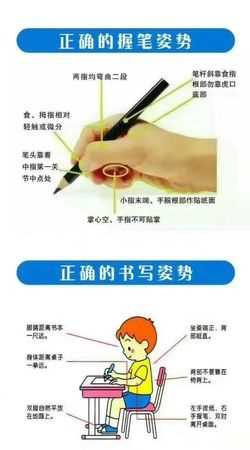 拿筆姿勢(shì)會(huì)影響寫字好不好看嗎