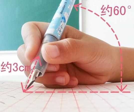 高一握筆姿勢不對有必要改嗎