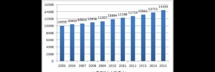 根據(jù)我國(guó)第七次全國(guó)人口普查數(shù)據(jù)顯示我國(guó)人口老齡化的特點(diǎn)有