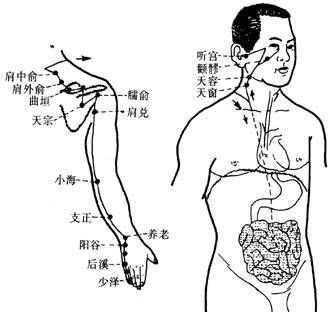 三交經(jīng)不通怎么辦
