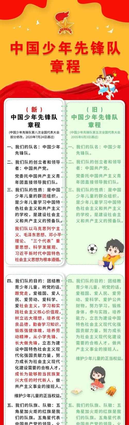 入對(duì)以后工作