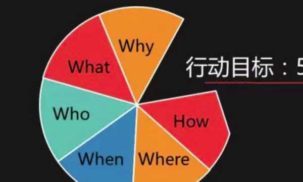 3wh是什么意思,管理學(xué)中的4個wh是指什么意思圖1